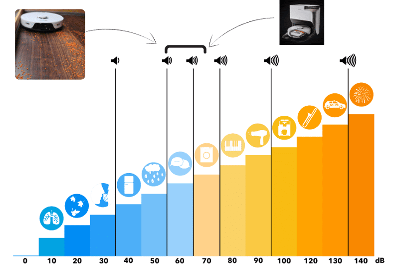 Volume of the Roborock S8 Pro Ultra.